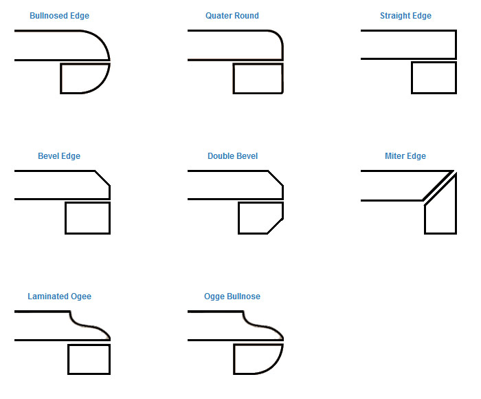 Laminated Edge Profile