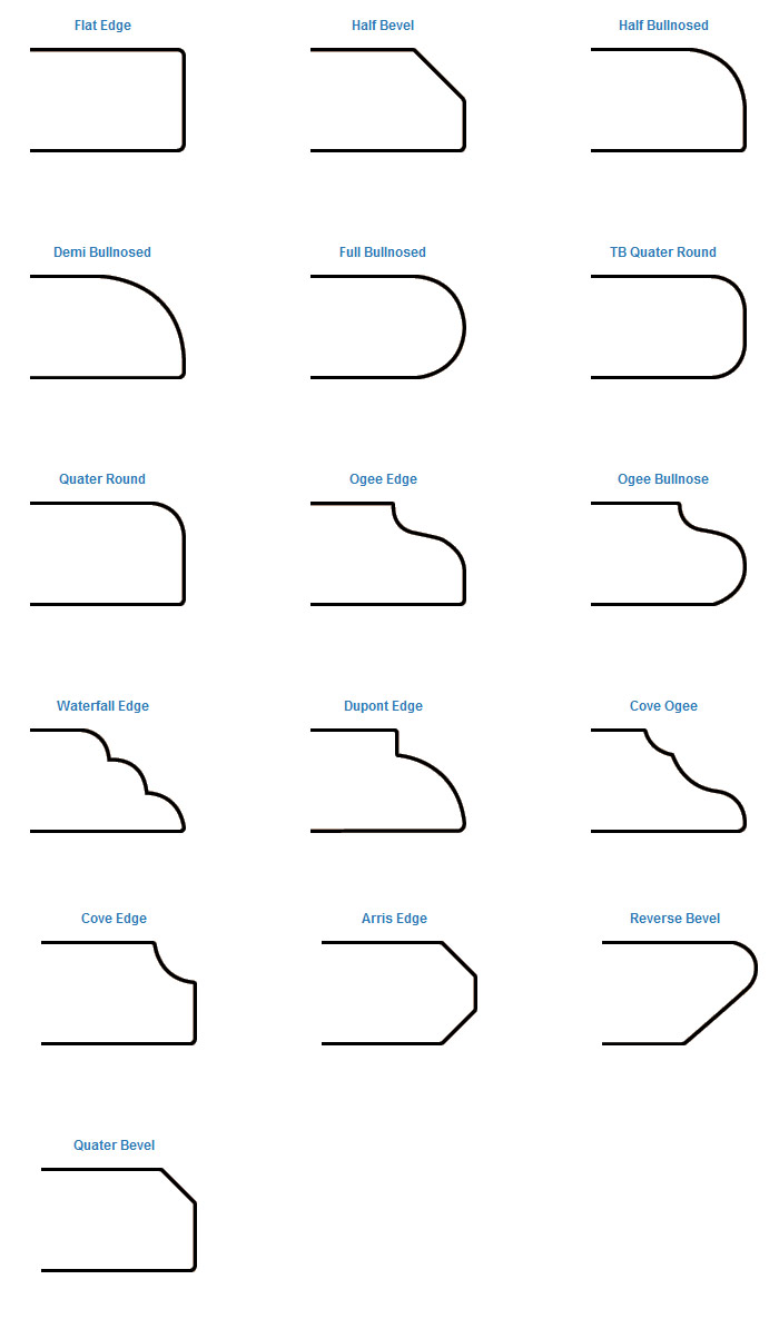 Single Edge Profile