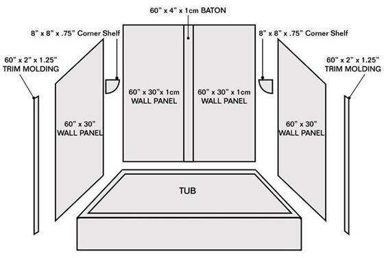 Bathroom Shower Kits