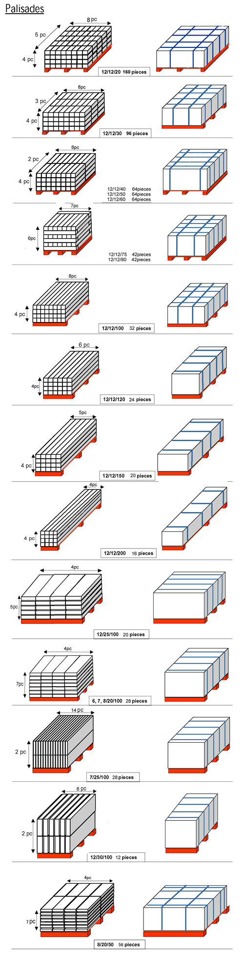 Granite Palisades Packing